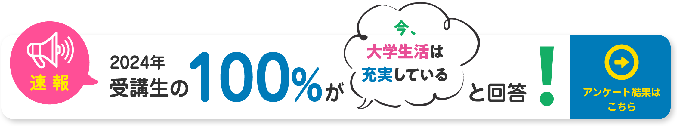 速報！2023年受講生の100％が今大学生活は充実していると回答！