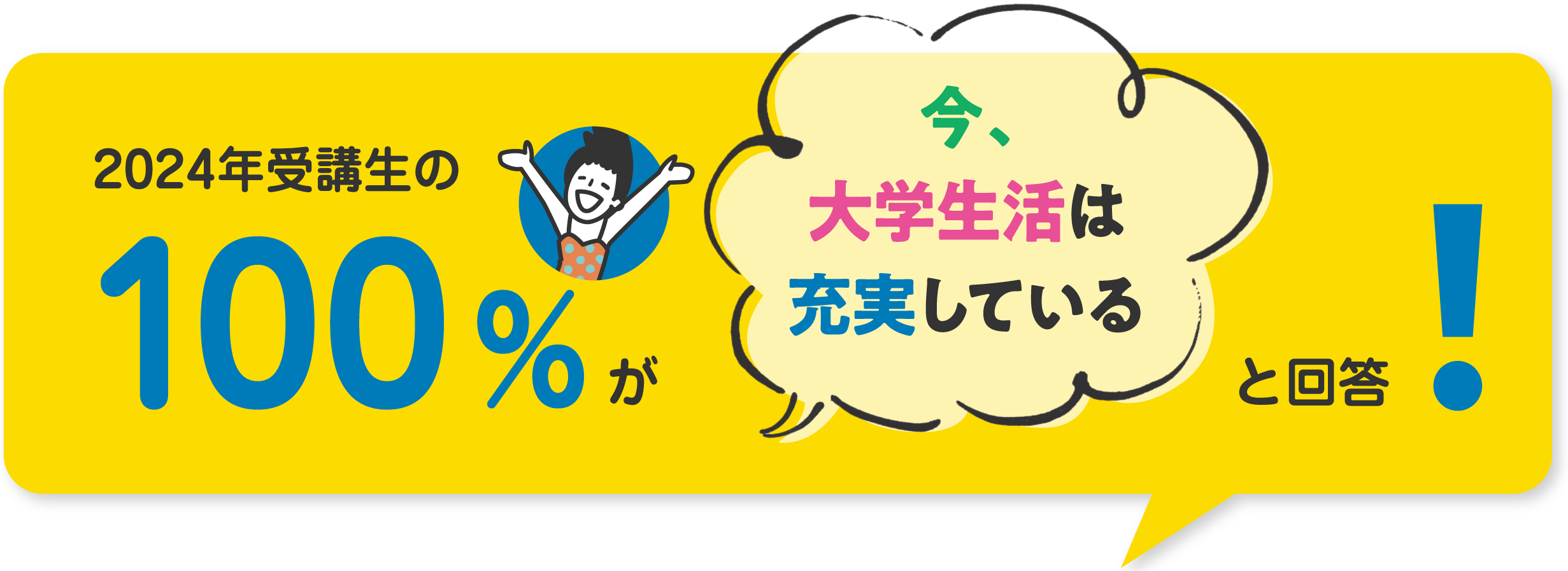 2023年度受講生の100%が今大学生活は充実していると回答!