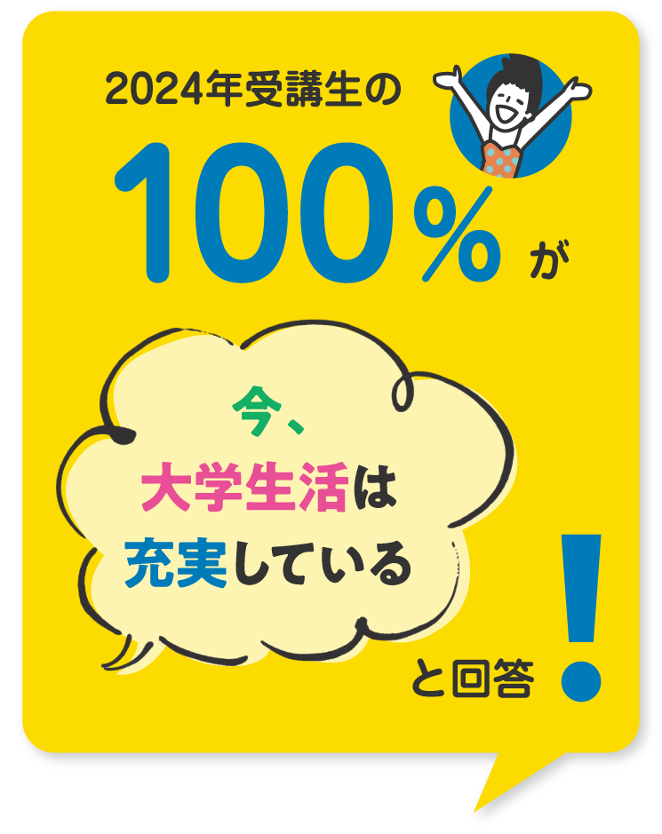2023年度受講生の100%が今大学生活は充実していると回答!